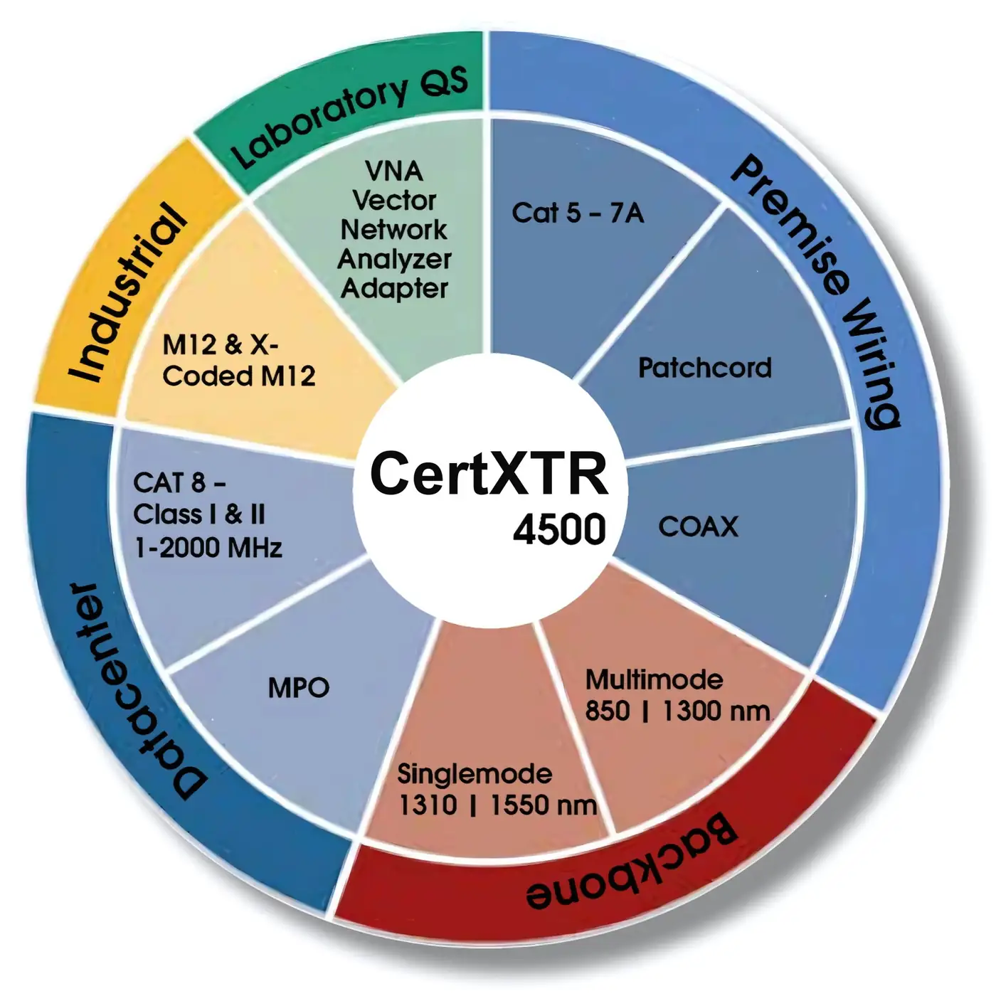 CERTXRT4500_3_4Net